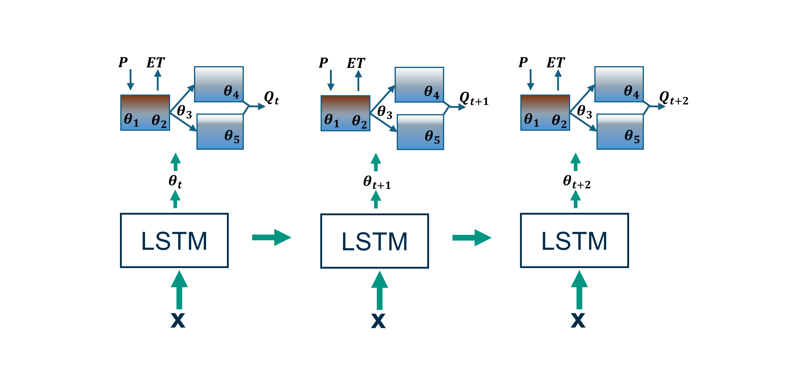 Sequence-to-sequence hybrid model diagram
