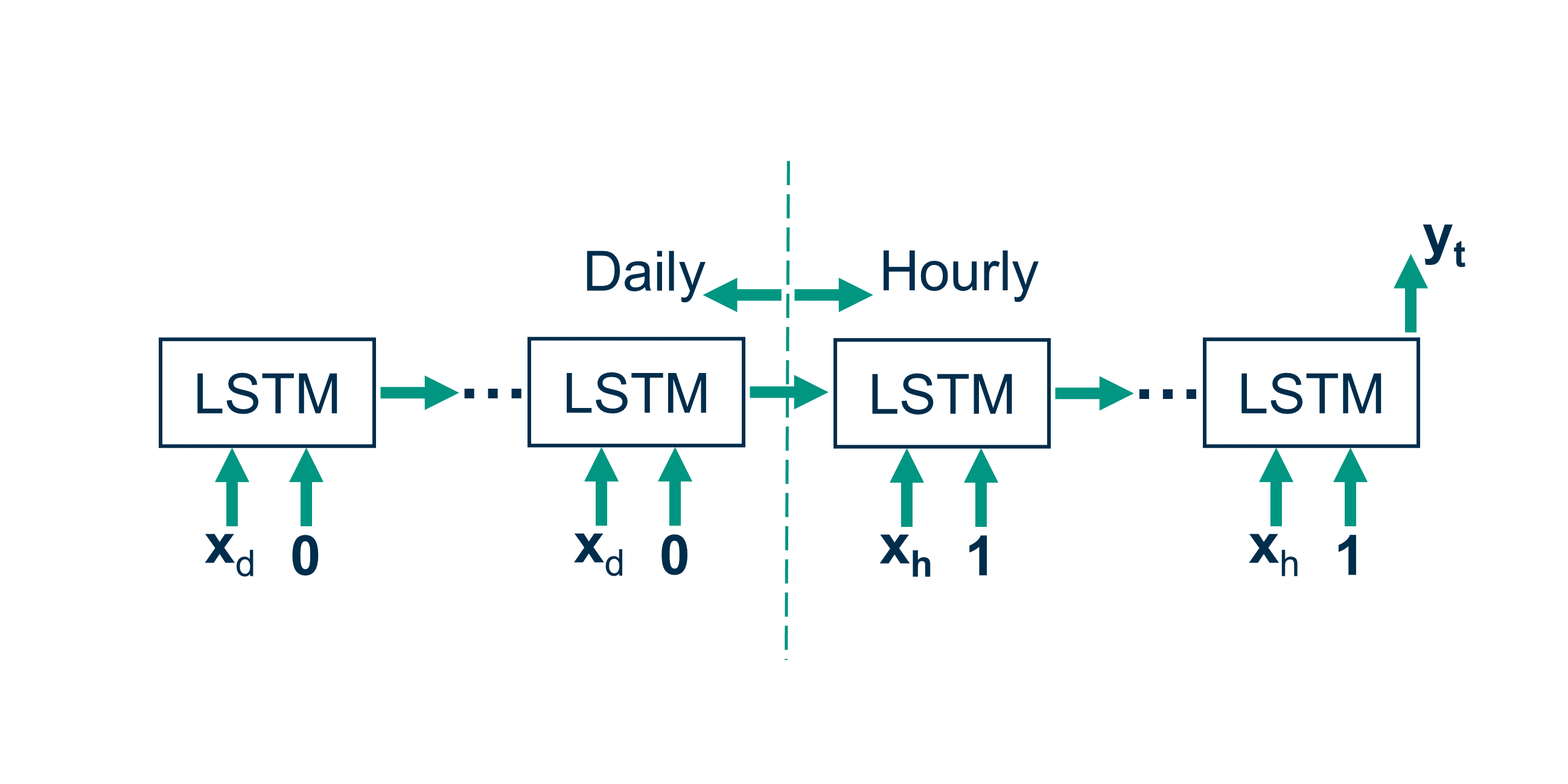 MFLSTM with label